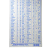 TABLA PERIODICA CHICA 124-7 PADI