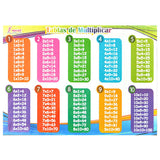 POSTER DIDACTICO TABLA MULTIPLICAR Y DIVISIONES NOVAC
